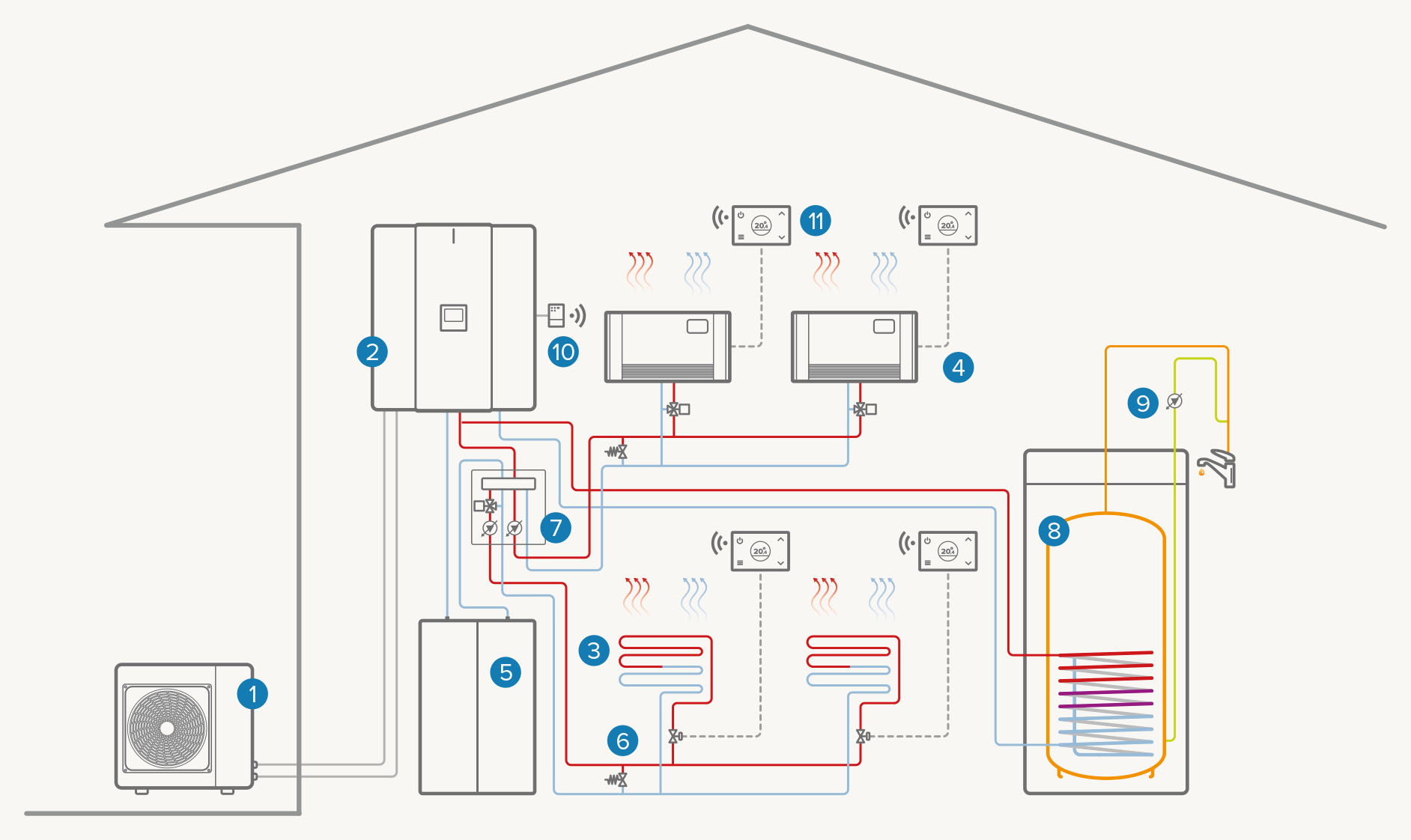 Full electric two-zone system: Heating / Cooling / DHW